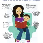 parent reader