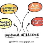 emotional intelligence